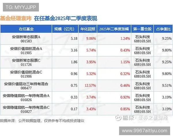 安信13娱乐最新版本更新内容详解与新功能介绍